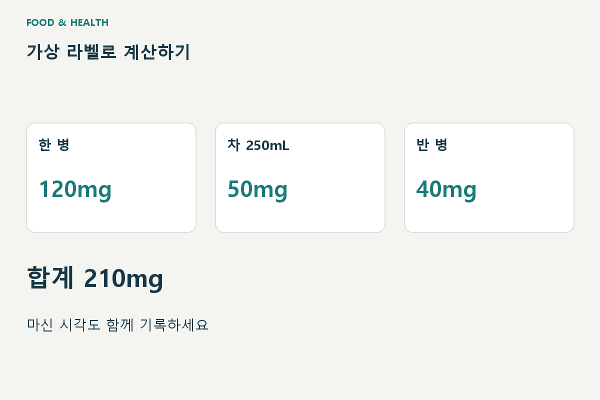 가상 라벨로 계산하기 / 한 병 / 120mg / 차 250mL / 50mg / 반 병 / 40mg / 합계 210mg / 마신 시각도 함께 기록하세요