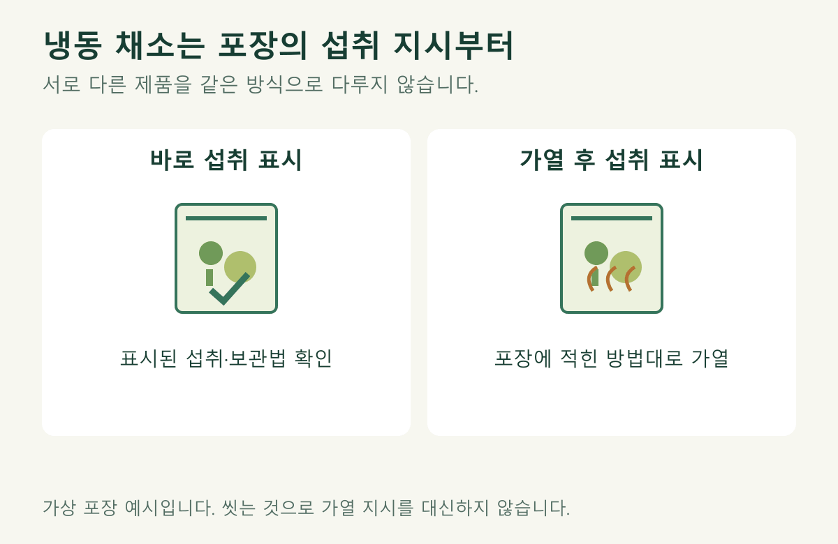 바로 섭취 표시: 표시된 섭취·보관법 확인; 가열 후 섭취 표시: 포장에 적힌 방법대로 가열